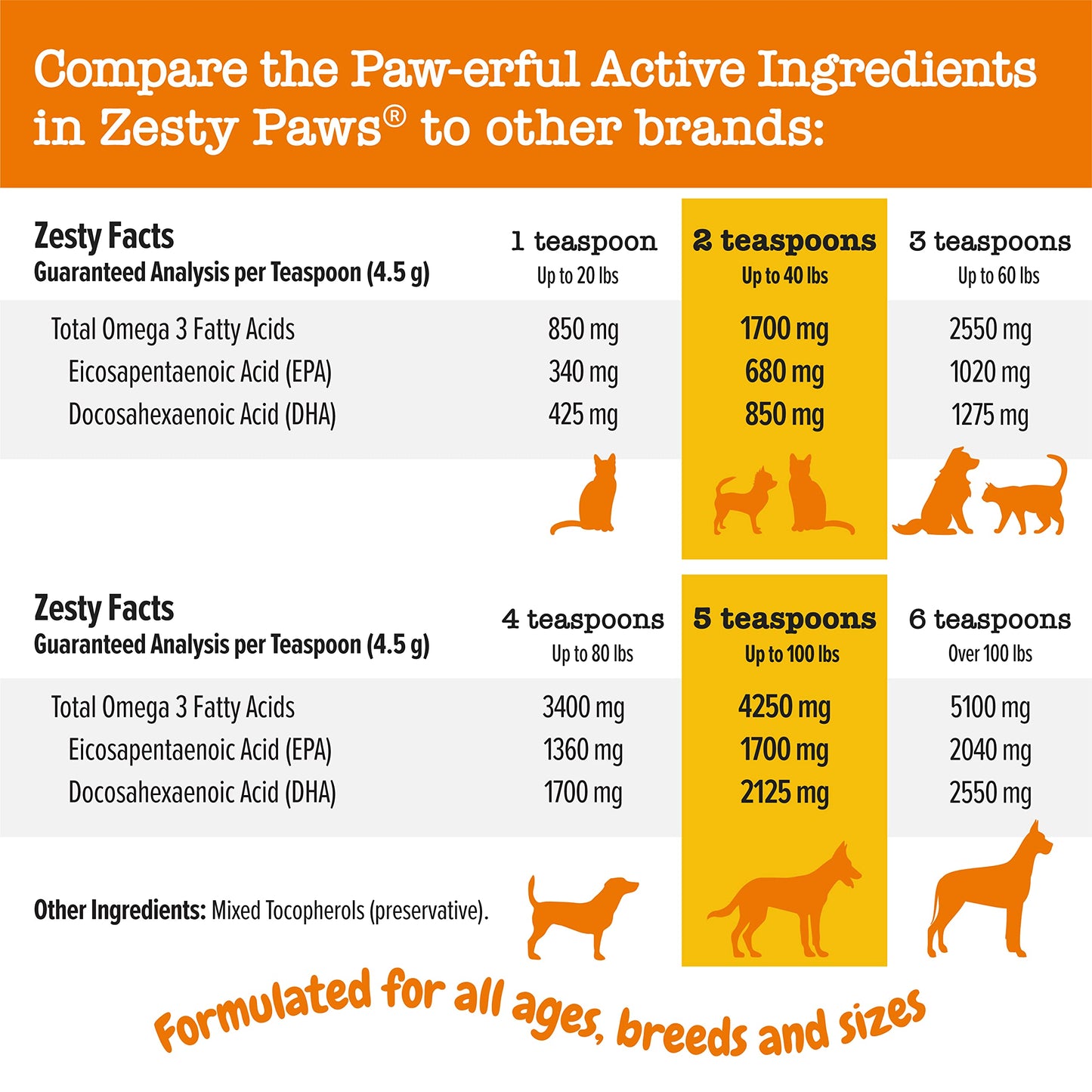 Zesty Paws Wild Alaskan Omega-3 Blend Pollock + Salmon Oil for Dogs and Cats- Skin and Coat Support, Omega 3 Supplement for Pets, 16oz