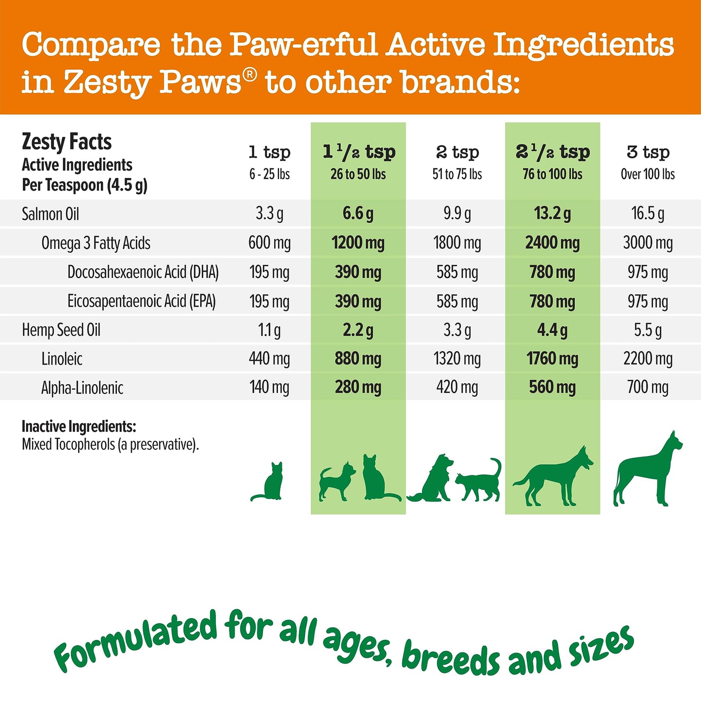 Zesty Paws Wild Alaskan Omega-3 Blend Pollock + Salmon Oil for Dogs and Cats- Skin and Coat Support, Omega 3 Supplement for Pets, 16oz