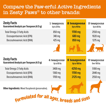 Zesty Paws Wild Alaskan Omega-3 Blend Pollock + Salmon Oil for Dogs and Cats- Skin and Coat Support, Omega 3 Supplement for Pets, 16oz