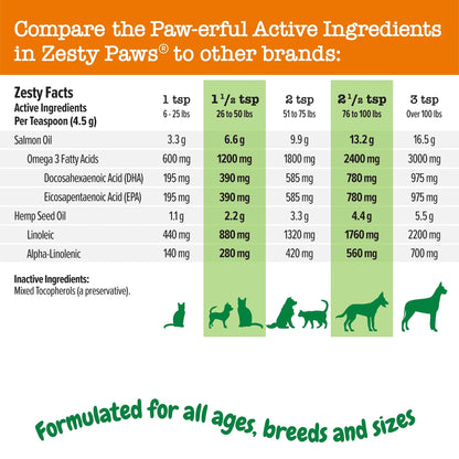 Zesty Paws Wild Alaskan Omega-3 Blend Pollock + Salmon Oil for Dogs and Cats- Skin and Coat Support, Omega 3 Supplement for Pets, 16oz